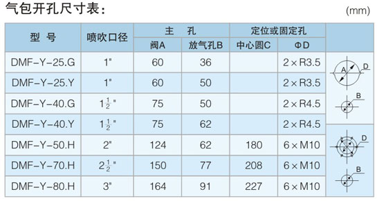 Dsf-Y淹没电磁脉冲阀尺寸表